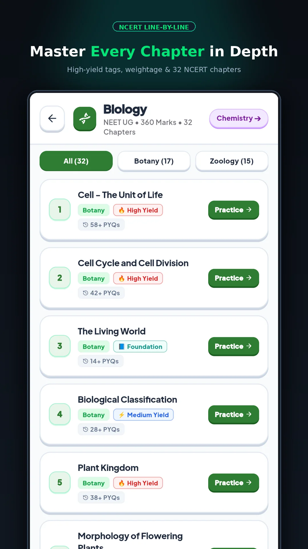 NEET Biology 32 Chapters Syllabus Screen